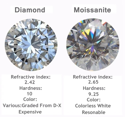 थोक 0.5ct 1ct 2ct ग्रे मोसीनेट हीरा रत्न ग्रे रंग अंडाकार Pear कट ढीली प्राकृतिक moissanite शादी के छल्ले