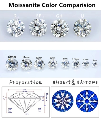 3 मिमी-12 मिमी लैब बढ़ी डी रंगहीन VVS1 Moissanite पत्थरों के लिए एकदम सही पन्ना राजकुमारी अंडाकार Pear Marquise और कुशन आकार